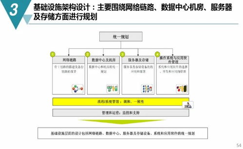 數字化工廠藍圖 從規劃建設到內容賦能的全鏈路解決方案
