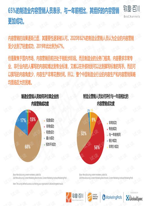 《2020年制造業內容營銷白皮書 中英雙語致趣百川解讀版》深度解析——數字內容制作服務的機遇與挑戰